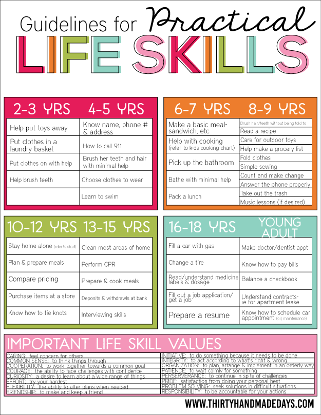 5 Free Parenting Worksheets That Will Make Your Life Easier